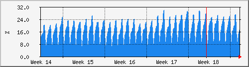 month