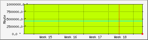 month