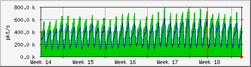 month