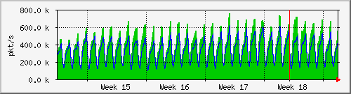 month