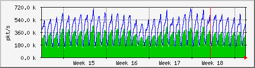 month