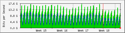 month