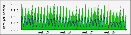 month