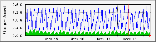 month