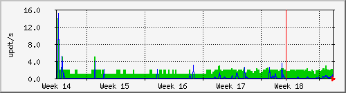 month