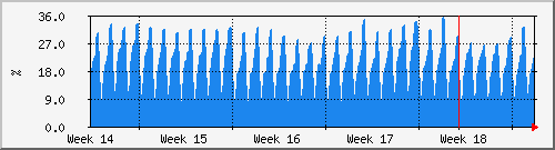 month