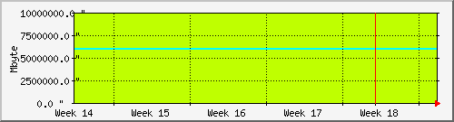 month