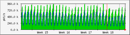 month