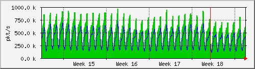 month