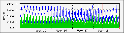 month