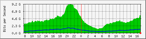 212.232.63.70_po1 Traffic Graph