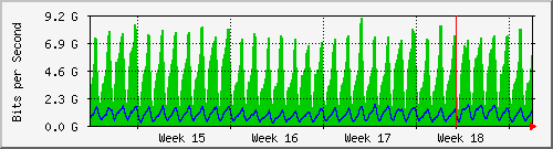 month