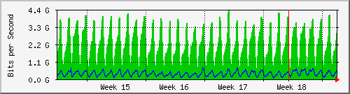 month