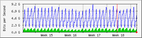 month