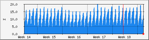 month