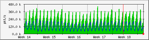 month