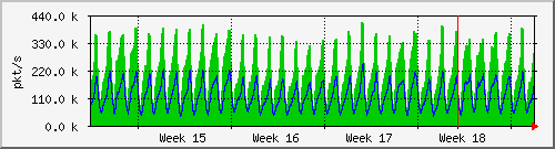 month