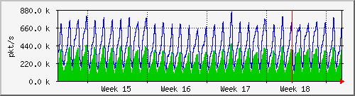 month