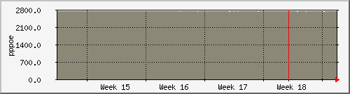 month