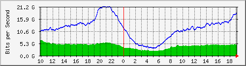 212.232.63.80_po1 Traffic Graph