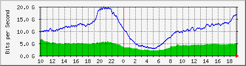 212.232.63.80_po1.44 Traffic Graph