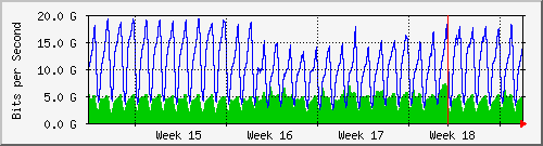 month