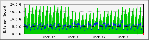 month