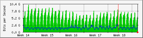 month