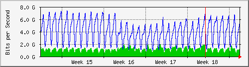 month