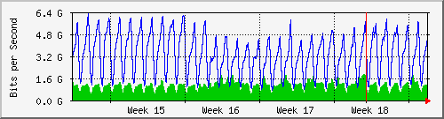 month