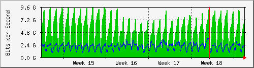 month
