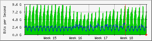 month