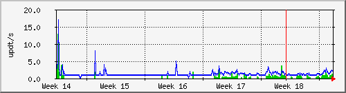 month