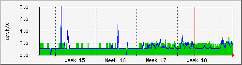month