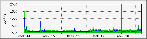 month