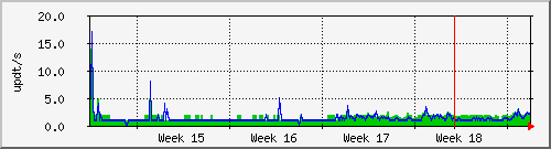 month
