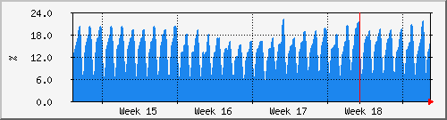 month