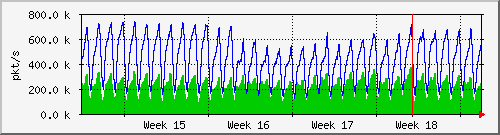 month