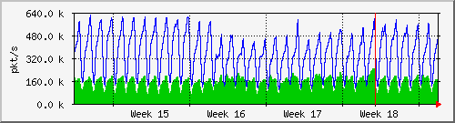 month