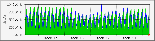 month