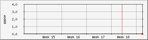month