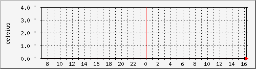 temp_asr-1002-br1 Traffic Graph