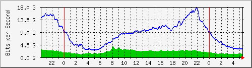 212.232.63.81_po1 Traffic Graph