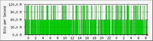 copprouting-asr1000-br2 Traffic Graph