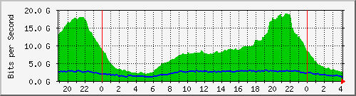 /mrtg/212.232.63.82_po1.103 Traffic Graph
