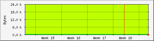 month