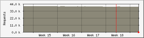 month
