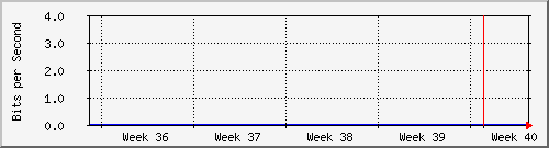 month
