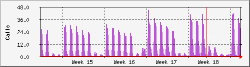 month