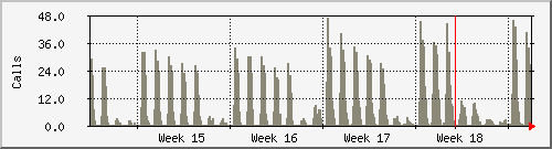 month